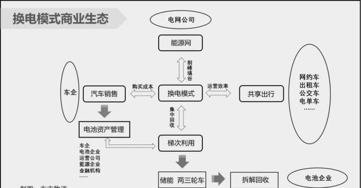  特斯拉,Model X,Model S,Model 3,Model Y,吉利汽车,星越L,嘉际PHEV,帝豪EV,星越S,星越L 增程电动版,博瑞,帝豪S,嘉际,帝豪L Hi·P,豪越,远景X6,吉利ICON,博越,缤瑞,豪越L,熊猫mini,缤越,博越L,星瑞,帝豪,蔚来,蔚来ES5,蔚来EC7,蔚来ES7,蔚来ET7,蔚来EC6,蔚来ES8,蔚来ES6,蔚来ET5,一汽,森雅R8,一汽蓝舰H6,森雅鸿雁,东风,猛士MS600,锐骐6 EV,俊风E11K,锐骐,锐骐6,锐骐7,帕拉索,猛士M50,北京,北京BJ40,北京F40,北京BJ30,北京BJ90,北京BJ80,北京BJ60,长安,奔奔E-Star, 长安CS75PLUS 智电iDD,悦翔,长安UNI-K 智电iDD,锐程CC,览拓者,锐程PLUS,长安UNI-V 智电iDD,长安Lumin,长安CS75,长安UNI-K,长安CS95,长安CS15,长安CS35PLUS,长安CS55PLUS,长安UNI-T,逸动,逸达,长安CS75PLUS,长安UNI-V