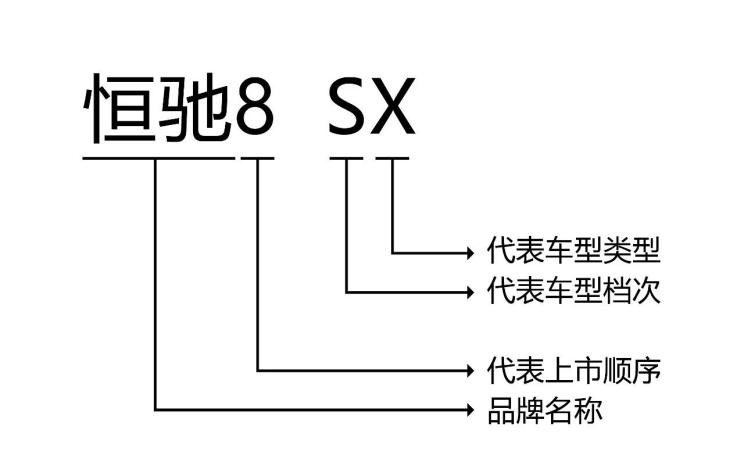  恒驰,恒驰5