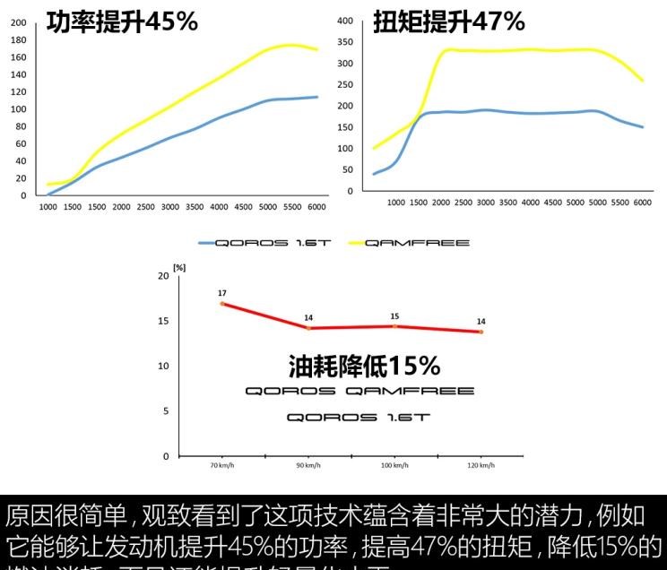  别克,世纪