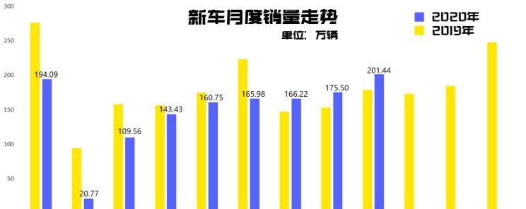  别克,君越,微蓝7,君威