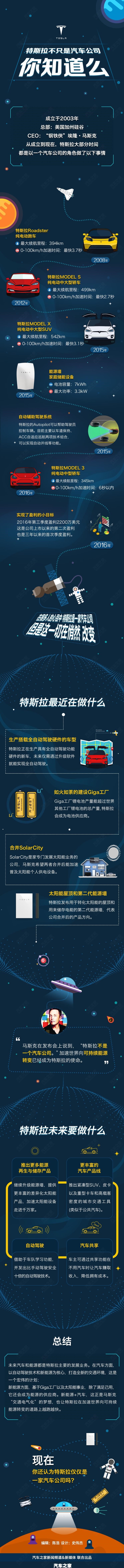  特斯拉,Model X,Model S,Model 3,Model Y,大众,途岳,途观L,宝来,迈腾,帕萨特,速腾,途铠,探歌,途锐,探影,Polo,探岳,高尔夫,一汽-大众CC,途昂,揽巡,桑塔纳,凌渡,揽境,朗逸,林肯,ZEPHYR(海外),林肯Star,冒险家 PHEV,领航员,航海家,飞行家,林肯Z,冒险家