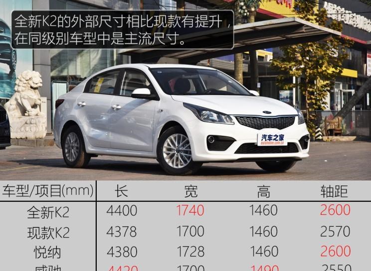  标致,标致508L PHEV,标致4008,标致2008,标致508L,标致5008,标致408X,标致408,标致4008 PHEV,捷达,捷达VA3,捷达VS7,捷达VS5,大众,途岳,途观L,宝来,迈腾,帕萨特,速腾,途铠,探歌,途锐,探影,Polo,探岳,高尔夫,一汽-大众CC,途昂,揽巡,桑塔纳,凌渡,揽境,朗逸,本田,雅阁,飞度,缤智,本田XR-V,皓影,思域,本田CR-V,艾力绅,凌派,英仕派,奥德赛,冠道,型格,e:NP1 极湃1,本田HR-V,ZR-V 致在,思域(进口),本田CR-V 锐·混动e+,享域,本田UR-V,东风,猛士MS600,锐骐6 EV,俊风E11K,锐骐,锐骐6,锐骐7,帕拉索,猛士M50,起亚,起亚K3 EV,索兰托,Seltos,福瑞迪,焕驰,起亚KX5,起亚EV6,嘉华(进口),嘉华,KX3傲跑,起亚K5,狮铂拓界,智跑,奕跑,起亚K3