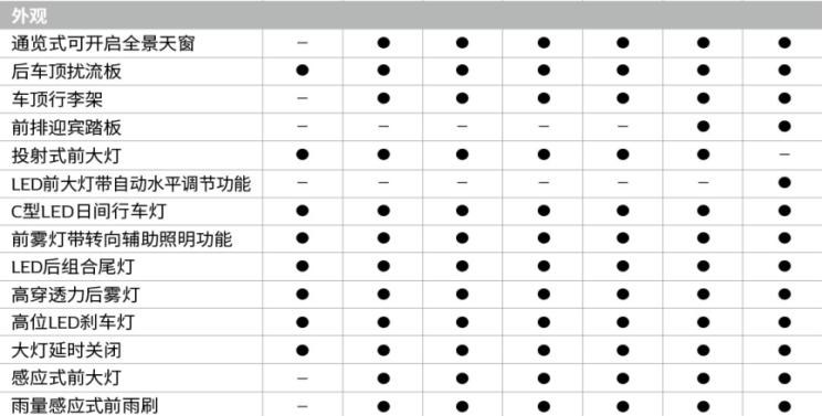  东风,猛士MS600,锐骐6 EV,俊风E11K,锐骐,锐骐6,锐骐7,帕拉索,猛士M50