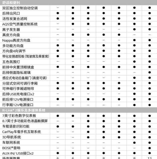  东风,猛士MS600,锐骐6 EV,俊风E11K,锐骐,锐骐6,锐骐7,帕拉索,猛士M50