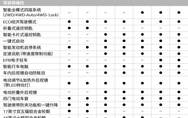  东风,猛士MS600,锐骐6 EV,俊风E11K,锐骐,锐骐6,锐骐7,帕拉索,猛士M50