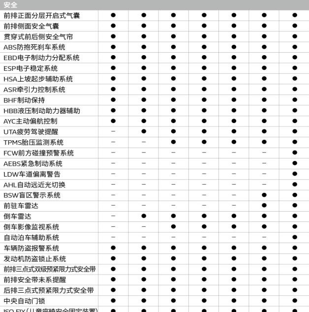  东风,猛士MS600,锐骐6 EV,俊风E11K,锐骐,锐骐6,锐骐7,帕拉索,猛士M50