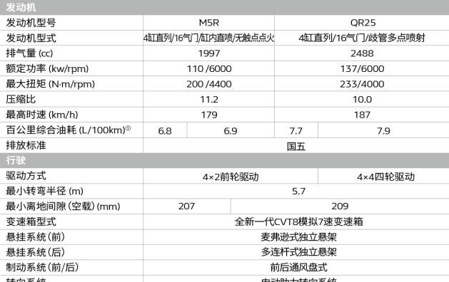  东风,猛士MS600,锐骐6 EV,俊风E11K,锐骐,锐骐6,锐骐7,帕拉索,猛士M50