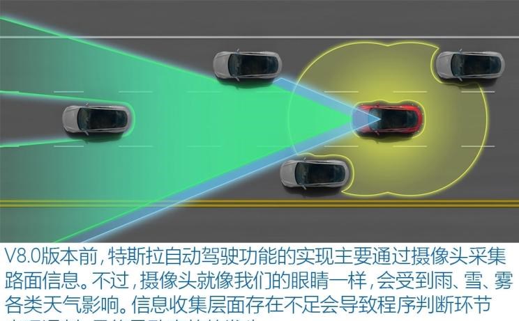  特斯拉,Model X,Model S,Model 3,Model Y