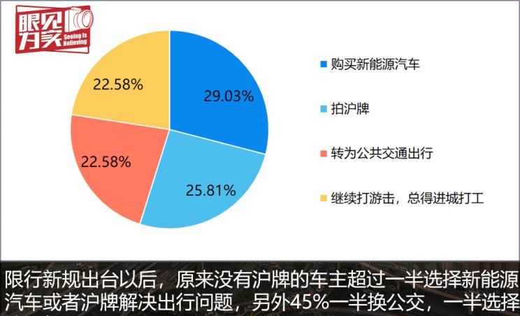  MINI,MINI,宝马,宝马5系,路虎,发现