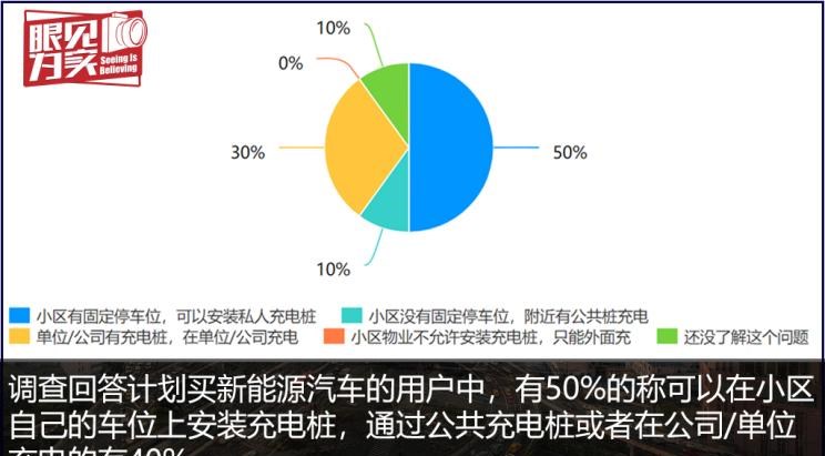  MINI,MINI,宝马,宝马5系,路虎,发现