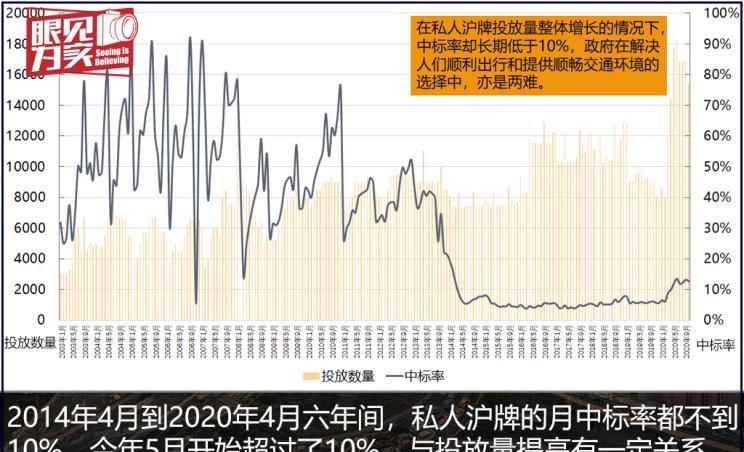  MINI,MINI,宝马,宝马5系,路虎,发现