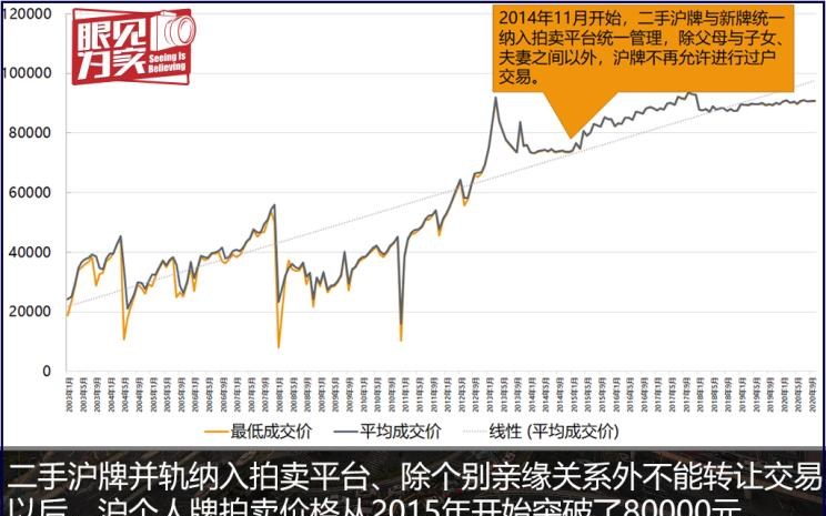  MINI,MINI,宝马,宝马5系,路虎,发现