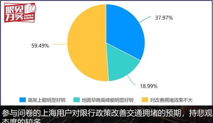  MINI,MINI,宝马,宝马5系,路虎,发现