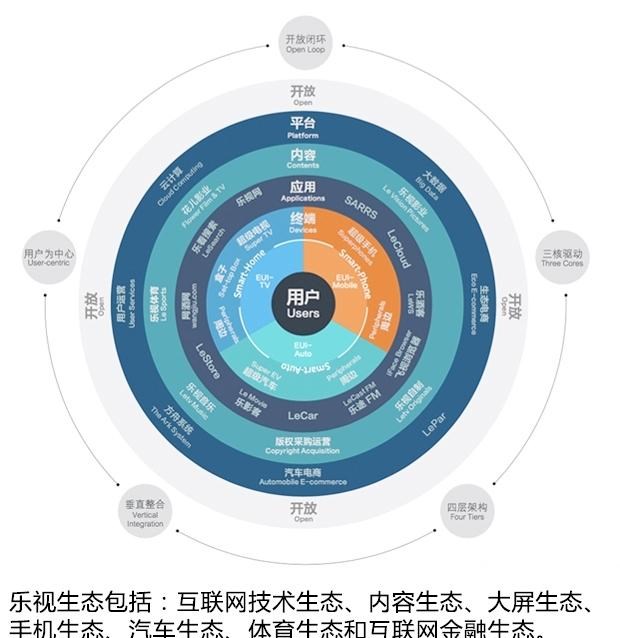  Faraday Future,FF 91,阿斯顿·马丁,阿斯顿·马丁DBX,阿斯顿·马丁DB11,V8 Vantage,阿斯顿·马丁DBS,理念,广汽本田VE-1,广汽集团,绎乐,绿境SPACE,广汽丰田iA5