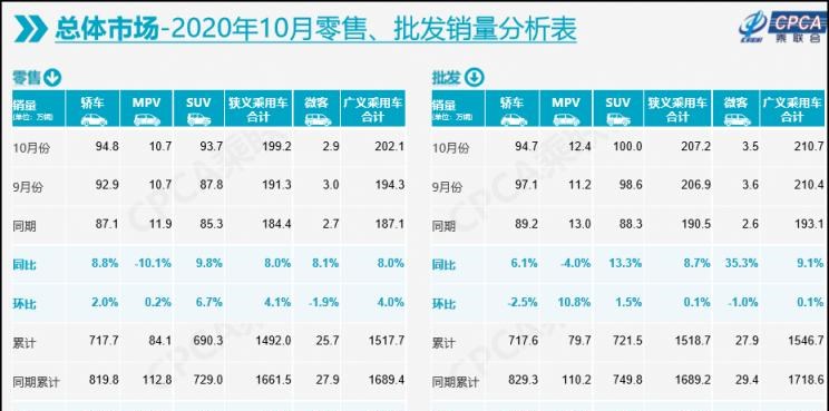  MINI,MINI,五菱汽车,五菱凯捷