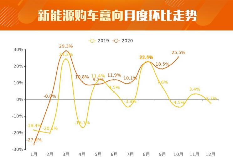  长安欧尚,长安欧尚科尚,长安,逸动,奔奔E-Star