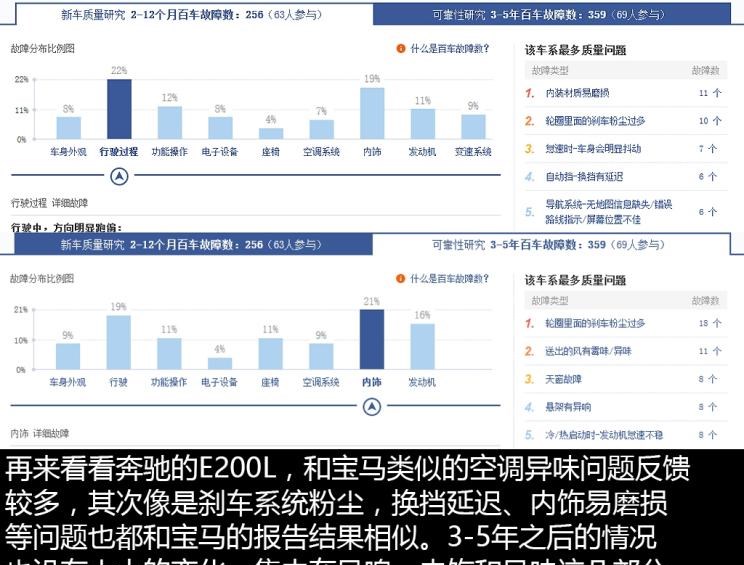  奥迪,奥迪A6L,宝马,宝马5系,奥迪A6,奔驰,奔驰E级