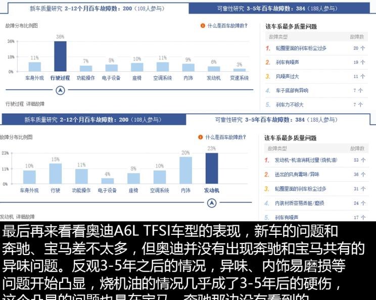  奥迪,奥迪A6L,宝马,宝马5系,奥迪A6,奔驰,奔驰E级