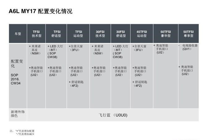  奥迪,奥迪A6L,奥迪A6