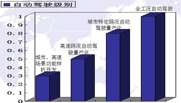  众泰,众泰T300 EV,众泰T300