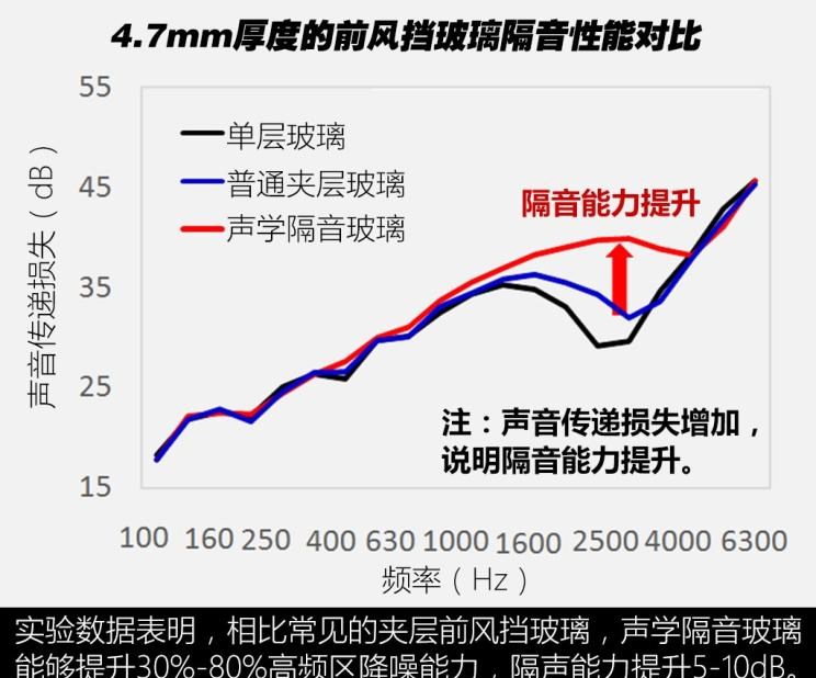  日产,天籁