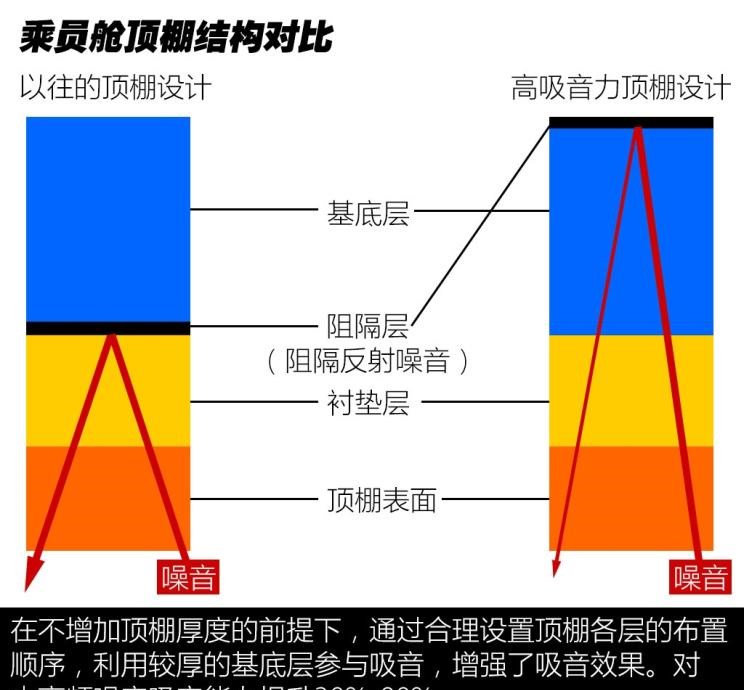  日产,天籁