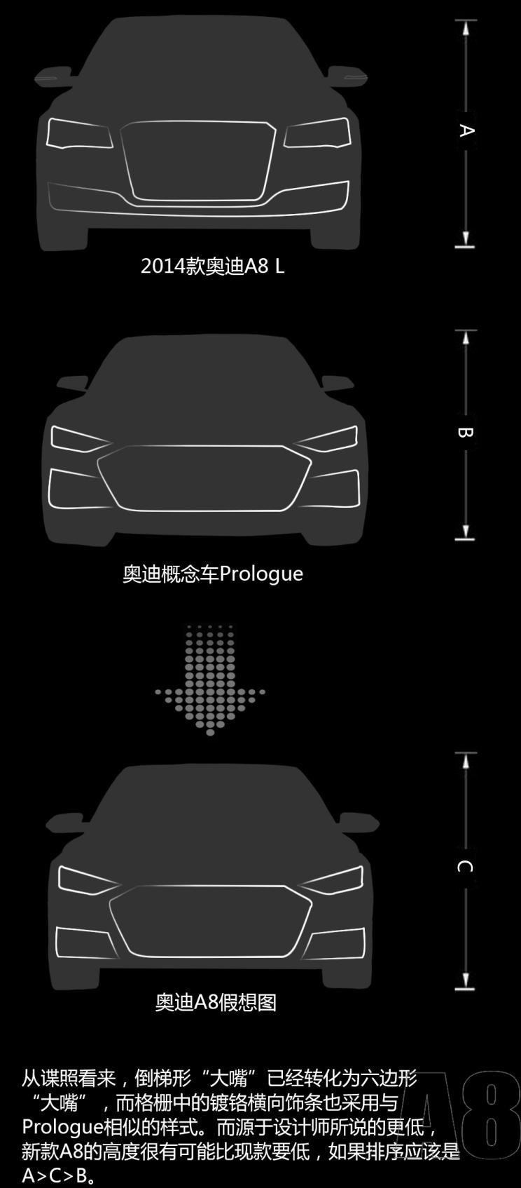  宝马,宝马X7,宝马7系,宾利,添越,奔驰,奔驰S级,别克,世纪,奥迪,奥迪A8