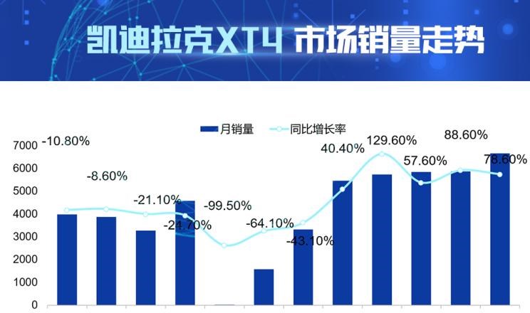  凯迪拉克,凯迪拉克XT4,凯迪拉克XT5,奥迪,奥迪Q3,林肯,冒险家