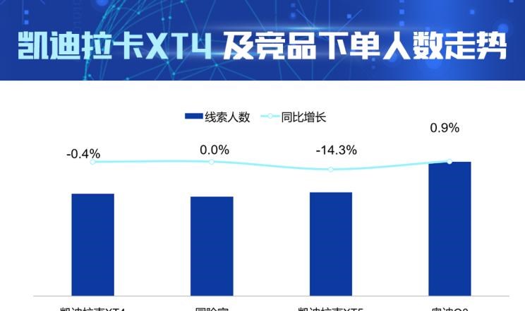  凯迪拉克,凯迪拉克XT4,凯迪拉克XT5,奥迪,奥迪Q3,林肯,冒险家