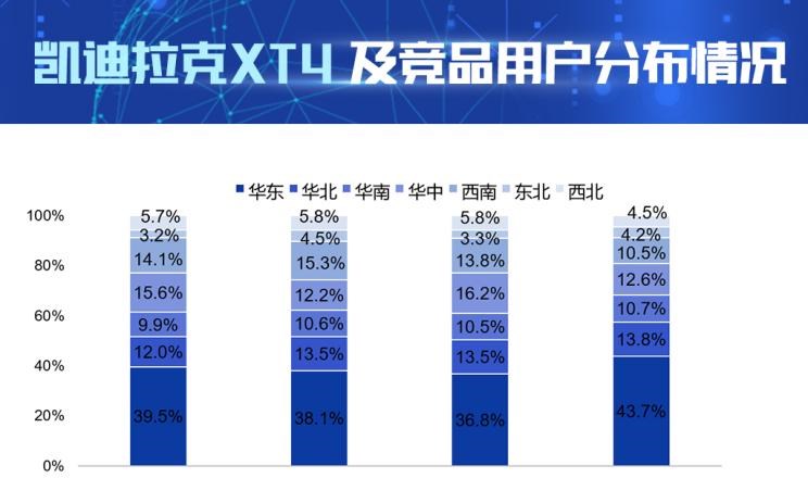  凯迪拉克,凯迪拉克XT4,凯迪拉克XT5,奥迪,奥迪Q3,林肯,冒险家