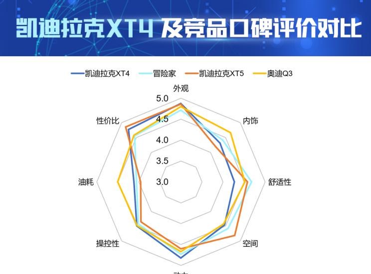  凯迪拉克,凯迪拉克XT4,凯迪拉克XT5,奥迪,奥迪Q3,林肯,冒险家