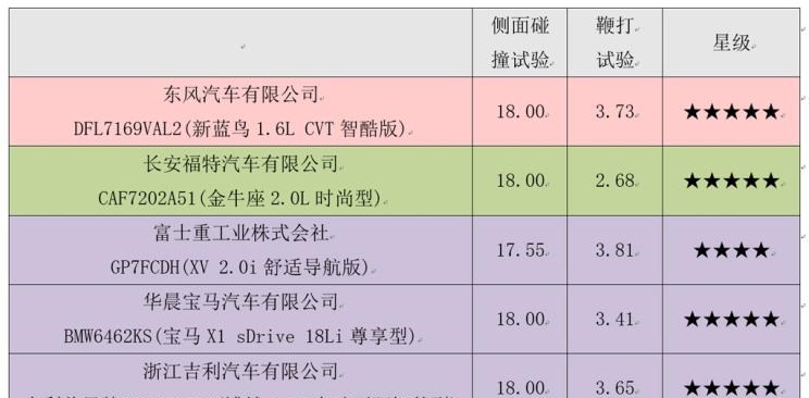  路虎,发现,斯巴鲁,斯巴鲁XV