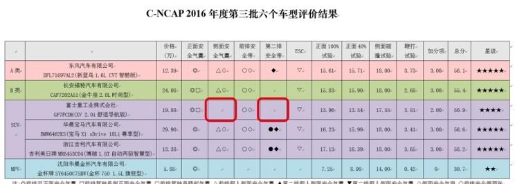  路虎,发现,斯巴鲁,斯巴鲁XV