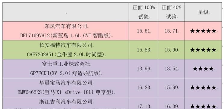  路虎,发现,斯巴鲁,斯巴鲁XV