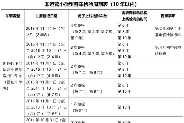  凯迪拉克,凯迪拉克XT6,现代,帕里斯帝,奔驰,威霆,福特,途睿欧,丰田,汉兰达,本田,奥德赛,别克,别克GL6,宝马,宝马X7,大众,途观L,雪佛兰,开拓者,埃尔法,艾力绅,长安欧尚,长安欧尚科尚,锐界,起亚,嘉华,奔驰GLB,广汽传祺,传祺M6,吉利汽车,嘉际,传祺M8,上汽大通MAXUS,上汽大通MAXUS G50,别克GL8,日产,奇骏,五菱汽车,五菱宏光PLUS,上汽大通MAXUS G10,奔驰GLE,奥迪,奥迪Q7,昂科旗,三菱,欧蓝德,哈弗,哈弗H9,捷途,捷途X90,标致,标致5008,林肯,飞行家,探险者,奔驰GLS,比亚迪,汉,奇瑞,瑞虎8,东风风行,菱智,瑞虎8 PLUS,途昂