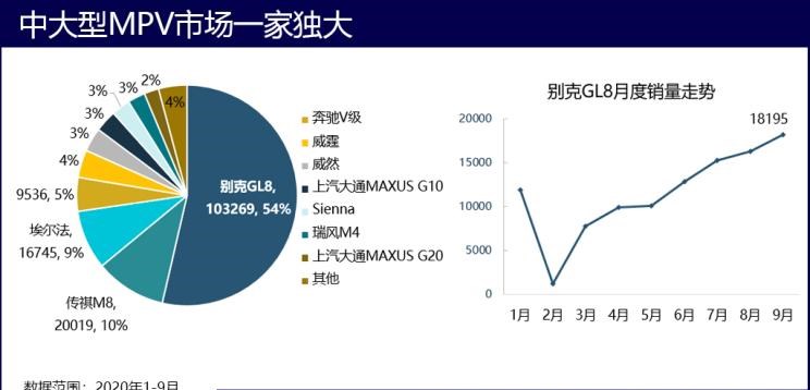  凯迪拉克,凯迪拉克XT6,现代,帕里斯帝,奔驰,威霆,福特,途睿欧,丰田,汉兰达,本田,奥德赛,别克,别克GL6,宝马,宝马X7,大众,途观L,雪佛兰,开拓者,埃尔法,艾力绅,长安欧尚,长安欧尚科尚,锐界,起亚,嘉华,奔驰GLB,广汽传祺,传祺M6,吉利汽车,嘉际,传祺M8,上汽大通MAXUS,上汽大通MAXUS G50,别克GL8,日产,奇骏,五菱汽车,五菱宏光PLUS,上汽大通MAXUS G10,奔驰GLE,奥迪,奥迪Q7,昂科旗,三菱,欧蓝德,哈弗,哈弗H9,捷途,捷途X90,标致,标致5008,林肯,飞行家,探险者,奔驰GLS,比亚迪,汉,奇瑞,瑞虎8,东风风行,菱智,瑞虎8 PLUS,途昂