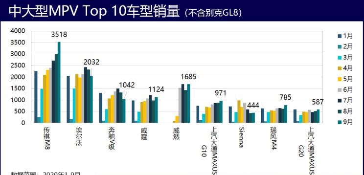  凯迪拉克,凯迪拉克XT6,现代,帕里斯帝,奔驰,威霆,福特,途睿欧,丰田,汉兰达,本田,奥德赛,别克,别克GL6,宝马,宝马X7,大众,途观L,雪佛兰,开拓者,埃尔法,艾力绅,长安欧尚,长安欧尚科尚,锐界,起亚,嘉华,奔驰GLB,广汽传祺,传祺M6,吉利汽车,嘉际,传祺M8,上汽大通MAXUS,上汽大通MAXUS G50,别克GL8,日产,奇骏,五菱汽车,五菱宏光PLUS,上汽大通MAXUS G10,奔驰GLE,奥迪,奥迪Q7,昂科旗,三菱,欧蓝德,哈弗,哈弗H9,捷途,捷途X90,标致,标致5008,林肯,飞行家,探险者,奔驰GLS,比亚迪,汉,奇瑞,瑞虎8,东风风行,菱智,瑞虎8 PLUS,途昂