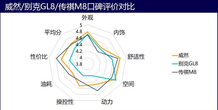  凯迪拉克,凯迪拉克XT6,现代,帕里斯帝,奔驰,威霆,福特,途睿欧,丰田,汉兰达,本田,奥德赛,别克,别克GL6,宝马,宝马X7,大众,途观L,雪佛兰,开拓者,埃尔法,艾力绅,长安欧尚,长安欧尚科尚,锐界,起亚,嘉华,奔驰GLB,广汽传祺,传祺M6,吉利汽车,嘉际,传祺M8,上汽大通MAXUS,上汽大通MAXUS G50,别克GL8,日产,奇骏,五菱汽车,五菱宏光PLUS,上汽大通MAXUS G10,奔驰GLE,奥迪,奥迪Q7,昂科旗,三菱,欧蓝德,哈弗,哈弗H9,捷途,捷途X90,标致,标致5008,林肯,飞行家,探险者,奔驰GLS,比亚迪,汉,奇瑞,瑞虎8,东风风行,菱智,瑞虎8 PLUS,途昂