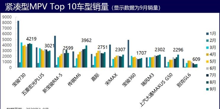  凯迪拉克,凯迪拉克XT6,现代,帕里斯帝,奔驰,威霆,福特,途睿欧,丰田,汉兰达,本田,奥德赛,别克,别克GL6,宝马,宝马X7,大众,途观L,雪佛兰,开拓者,埃尔法,艾力绅,长安欧尚,长安欧尚科尚,锐界,起亚,嘉华,奔驰GLB,广汽传祺,传祺M6,吉利汽车,嘉际,传祺M8,上汽大通MAXUS,上汽大通MAXUS G50,别克GL8,日产,奇骏,五菱汽车,五菱宏光PLUS,上汽大通MAXUS G10,奔驰GLE,奥迪,奥迪Q7,昂科旗,三菱,欧蓝德,哈弗,哈弗H9,捷途,捷途X90,标致,标致5008,林肯,飞行家,探险者,奔驰GLS,比亚迪,汉,奇瑞,瑞虎8,东风风行,菱智,瑞虎8 PLUS,途昂