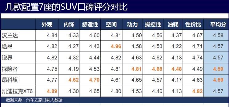  凯迪拉克,凯迪拉克XT6,现代,帕里斯帝,奔驰,威霆,福特,途睿欧,丰田,汉兰达,本田,奥德赛,别克,别克GL6,宝马,宝马X7,大众,途观L,雪佛兰,开拓者,埃尔法,艾力绅,长安欧尚,长安欧尚科尚,锐界,起亚,嘉华,奔驰GLB,广汽传祺,传祺M6,吉利汽车,嘉际,传祺M8,上汽大通MAXUS,上汽大通MAXUS G50,别克GL8,日产,奇骏,五菱汽车,五菱宏光PLUS,上汽大通MAXUS G10,奔驰GLE,奥迪,奥迪Q7,昂科旗,三菱,欧蓝德,哈弗,哈弗H9,捷途,捷途X90,标致,标致5008,林肯,飞行家,探险者,奔驰GLS,比亚迪,汉,奇瑞,瑞虎8,东风风行,菱智,瑞虎8 PLUS,途昂