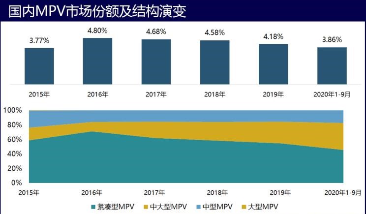  凯迪拉克,凯迪拉克XT6,现代,帕里斯帝,奔驰,威霆,福特,途睿欧,丰田,汉兰达,本田,奥德赛,别克,别克GL6,宝马,宝马X7,大众,途观L,雪佛兰,开拓者,埃尔法,艾力绅,长安欧尚,长安欧尚科尚,锐界,起亚,嘉华,奔驰GLB,广汽传祺,传祺M6,吉利汽车,嘉际,传祺M8,上汽大通MAXUS,上汽大通MAXUS G50,别克GL8,日产,奇骏,五菱汽车,五菱宏光PLUS,上汽大通MAXUS G10,奔驰GLE,奥迪,奥迪Q7,昂科旗,三菱,欧蓝德,哈弗,哈弗H9,捷途,捷途X90,标致,标致5008,林肯,飞行家,探险者,奔驰GLS,比亚迪,汉,奇瑞,瑞虎8,东风风行,菱智,瑞虎8 PLUS,途昂