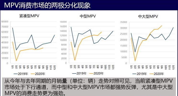  凯迪拉克,凯迪拉克XT6,现代,帕里斯帝,奔驰,威霆,福特,途睿欧,丰田,汉兰达,本田,奥德赛,别克,别克GL6,宝马,宝马X7,大众,途观L,雪佛兰,开拓者,埃尔法,艾力绅,长安欧尚,长安欧尚科尚,锐界,起亚,嘉华,奔驰GLB,广汽传祺,传祺M6,吉利汽车,嘉际,传祺M8,上汽大通MAXUS,上汽大通MAXUS G50,别克GL8,日产,奇骏,五菱汽车,五菱宏光PLUS,上汽大通MAXUS G10,奔驰GLE,奥迪,奥迪Q7,昂科旗,三菱,欧蓝德,哈弗,哈弗H9,捷途,捷途X90,标致,标致5008,林肯,飞行家,探险者,奔驰GLS,比亚迪,汉,奇瑞,瑞虎8,东风风行,菱智,瑞虎8 PLUS,途昂