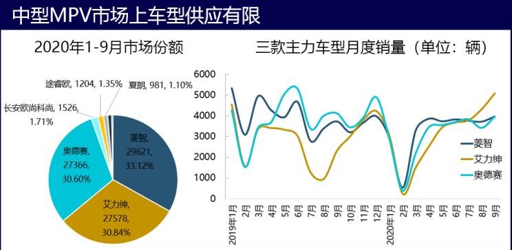  凯迪拉克,凯迪拉克XT6,现代,帕里斯帝,奔驰,威霆,福特,途睿欧,丰田,汉兰达,本田,奥德赛,别克,别克GL6,宝马,宝马X7,大众,途观L,雪佛兰,开拓者,埃尔法,艾力绅,长安欧尚,长安欧尚科尚,锐界,起亚,嘉华,奔驰GLB,广汽传祺,传祺M6,吉利汽车,嘉际,传祺M8,上汽大通MAXUS,上汽大通MAXUS G50,别克GL8,日产,奇骏,五菱汽车,五菱宏光PLUS,上汽大通MAXUS G10,奔驰GLE,奥迪,奥迪Q7,昂科旗,三菱,欧蓝德,哈弗,哈弗H9,捷途,捷途X90,标致,标致5008,林肯,飞行家,探险者,奔驰GLS,比亚迪,汉,奇瑞,瑞虎8,东风风行,菱智,瑞虎8 PLUS,途昂