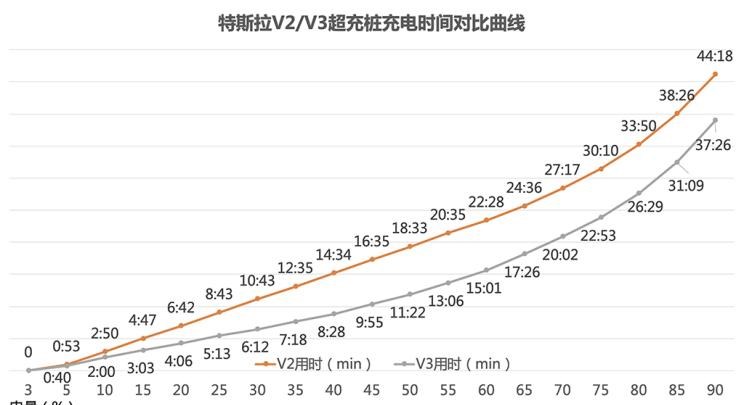  特斯拉,Model 3,Model S,威马汽车,威马EX5