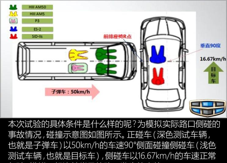  吉利汽车,帝豪,本田,奥德赛,路虎,发现,雅阁