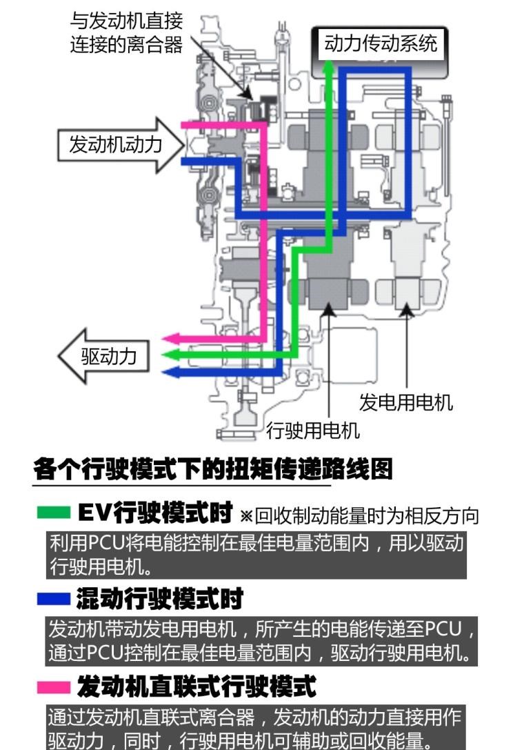  本田,雅阁