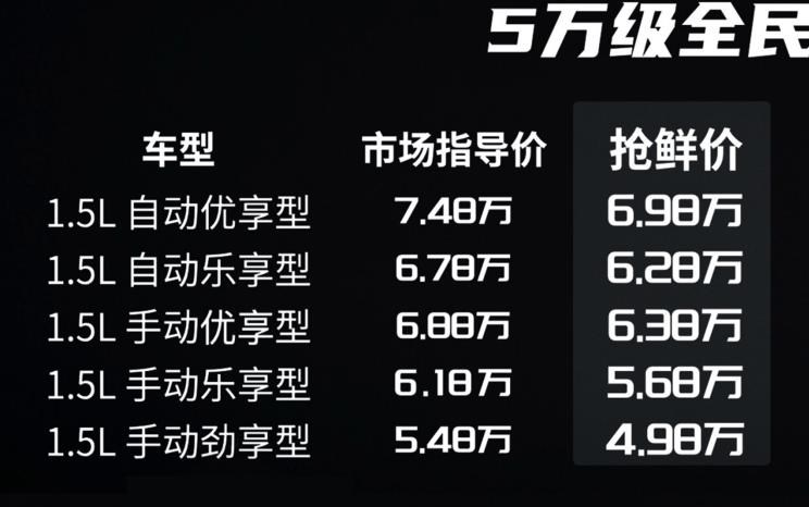  宝骏,宝骏510,东风风光,风光500,风光580