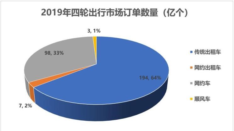  神州,DST神州5号,航天金龙,北京,北京BJ40,北京F40,北京BJ30,北京BJ90,北京BJ80,北京BJ60