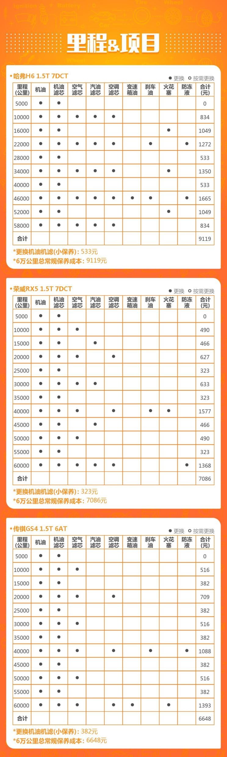  路虎,发现,荣威,荣威RX5,广汽传祺,传祺GS4,哈弗,哈弗H6