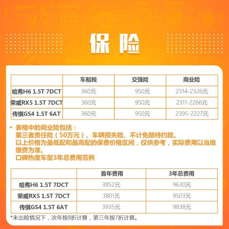  路虎,发现,荣威,荣威RX5,广汽传祺,传祺GS4,哈弗,哈弗H6